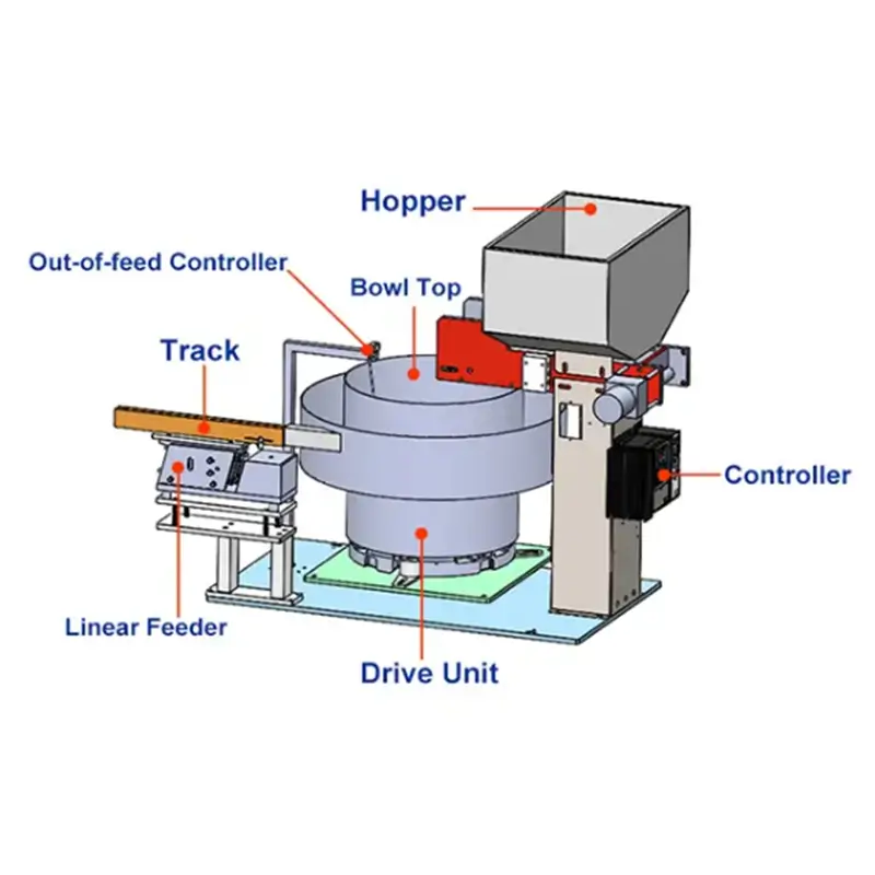 What Is the Function of Bowl Feeder